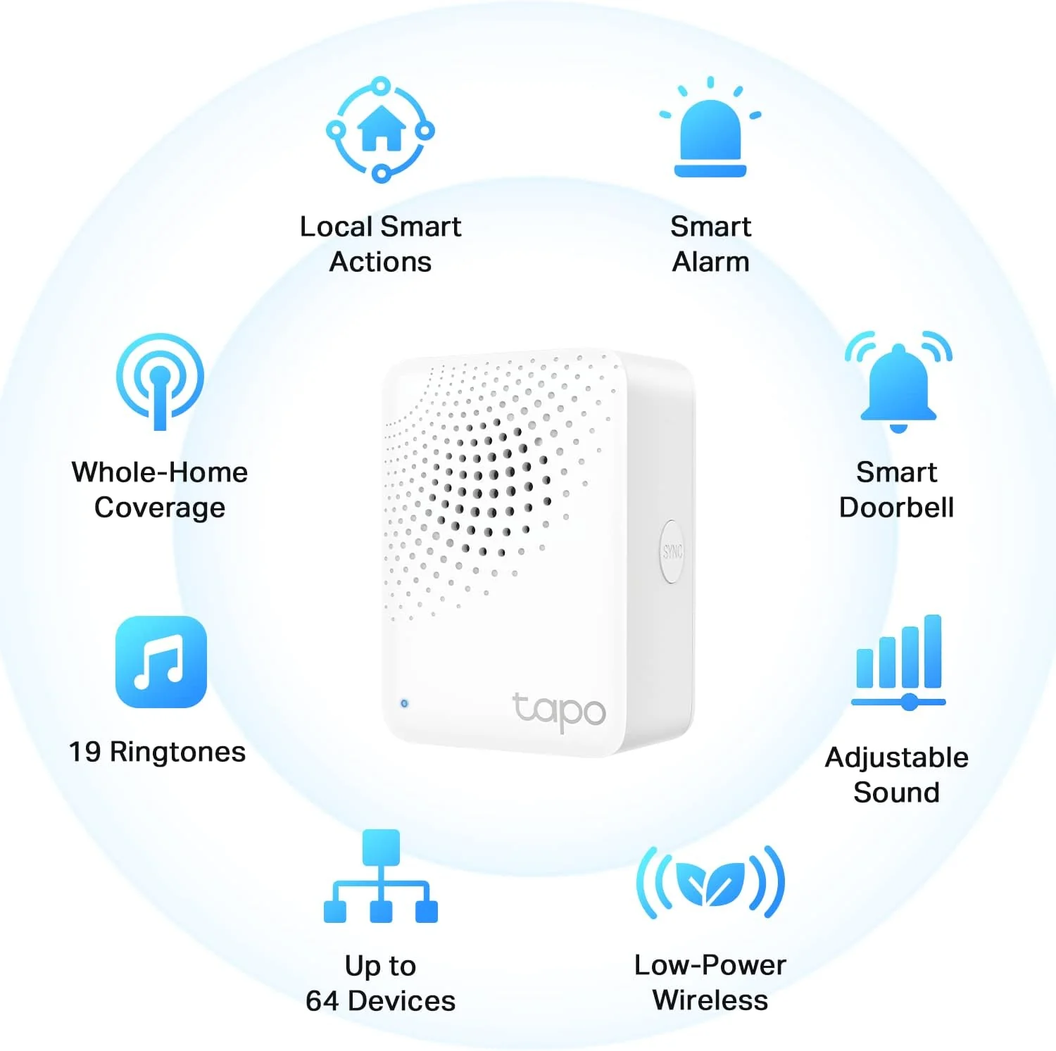 SmartHomeFan