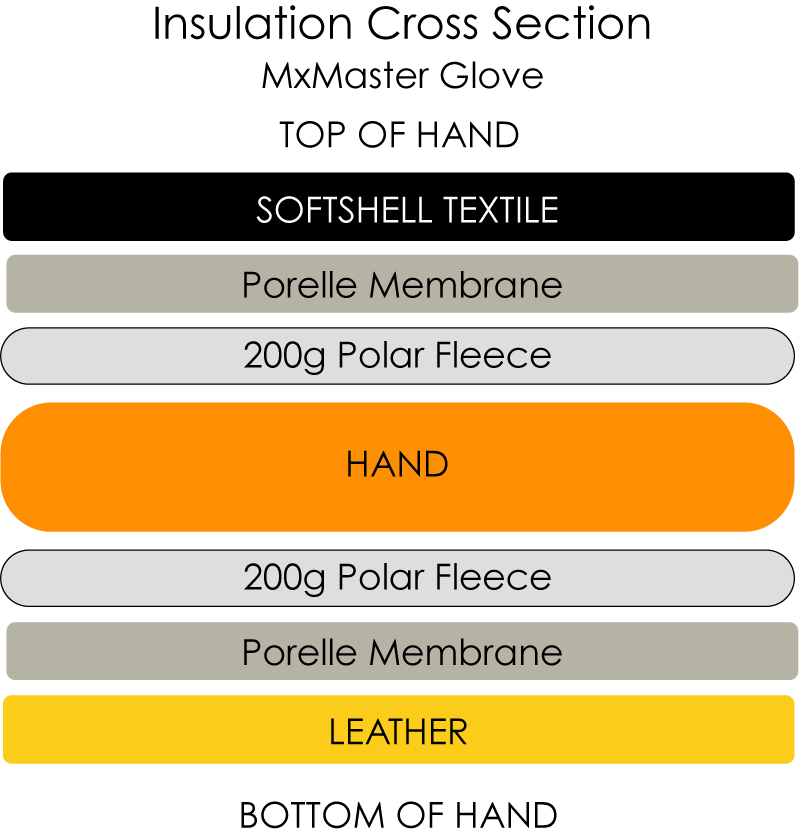 coldhandsDIY